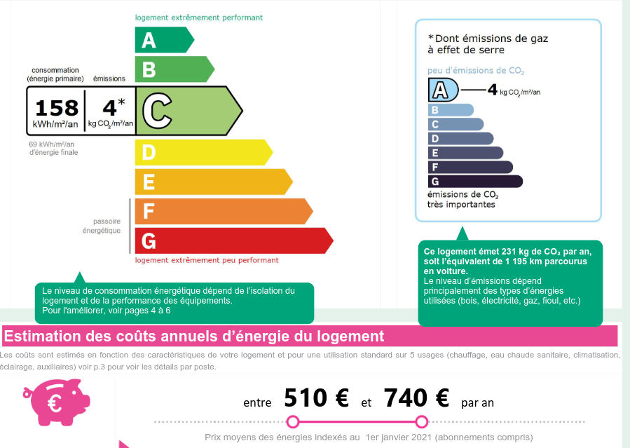 Capture du score DPE